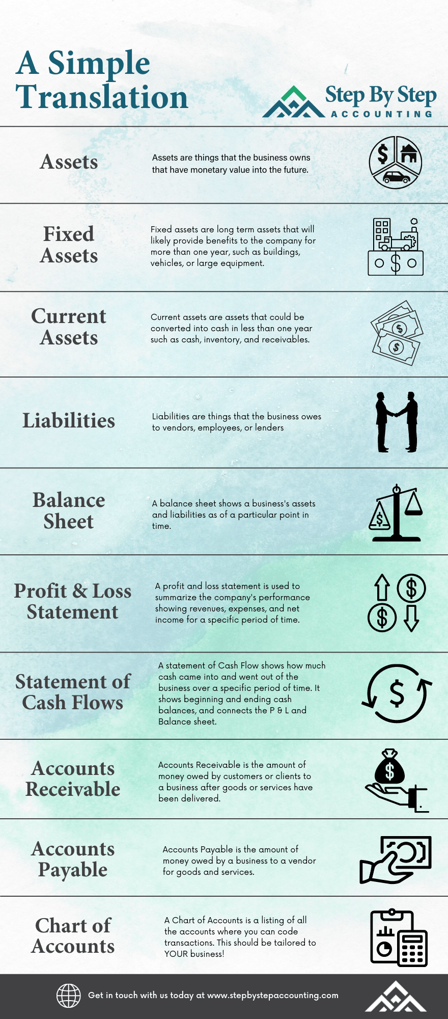 Accountingese to English