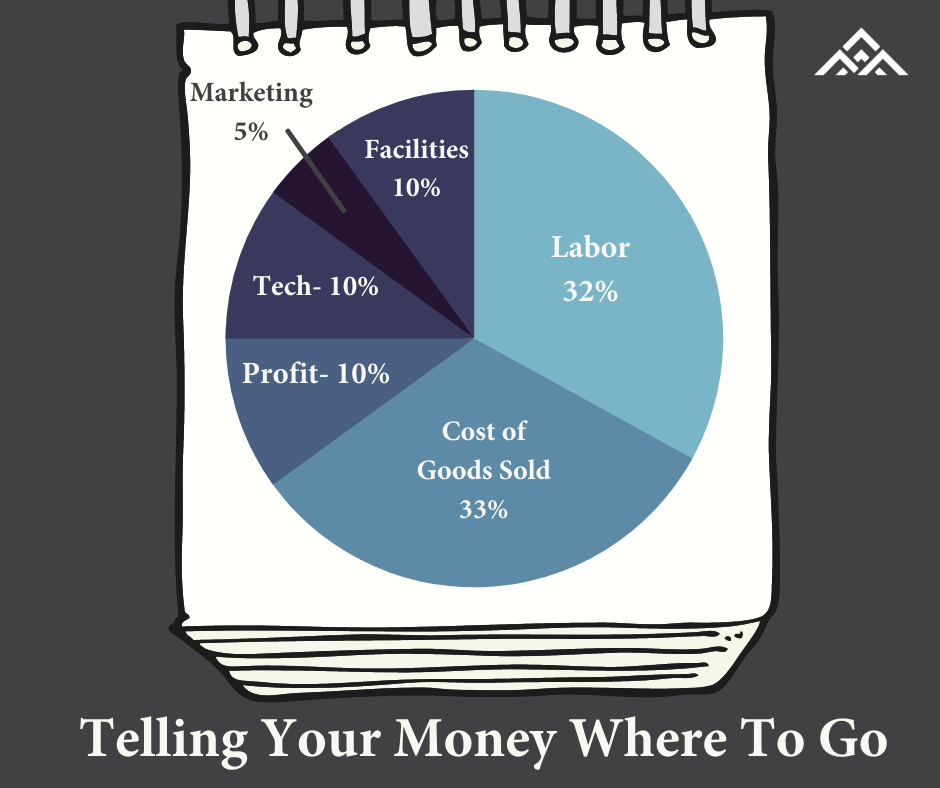 Telling Your Money Where to&nbsp;Go