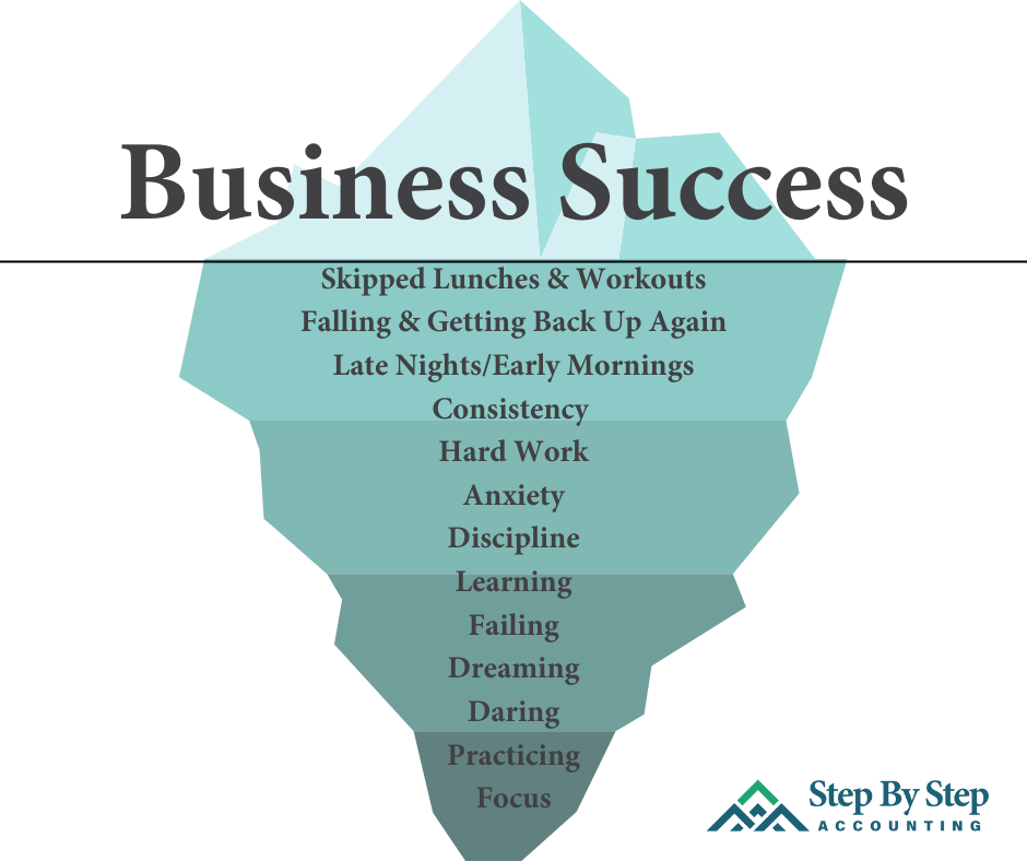 The Iceberg of&nbsp;Success